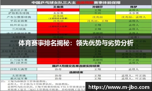 体育赛事排名揭秘：领先优势与劣势分析